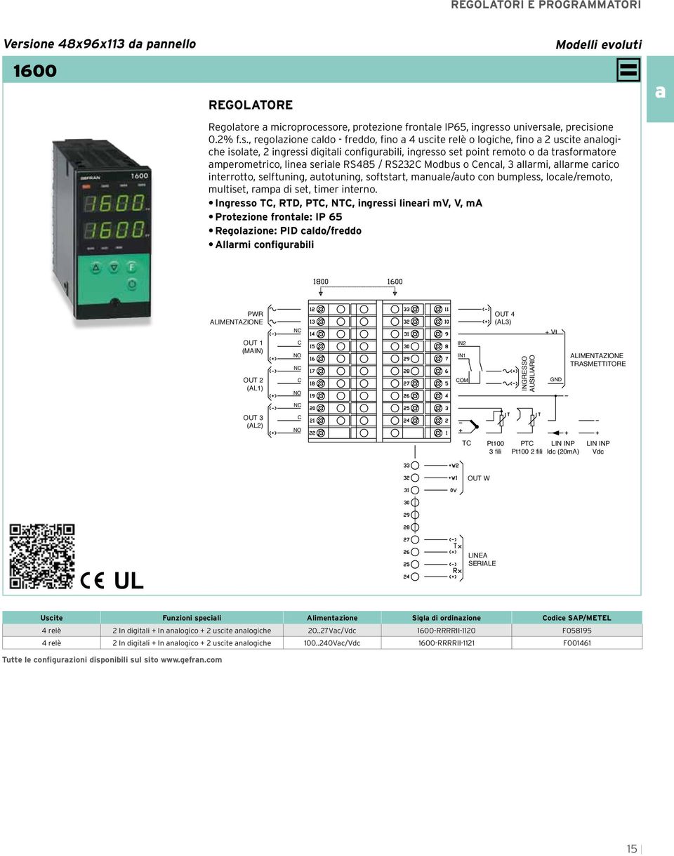 ore, protezione frontale IP65, ingress