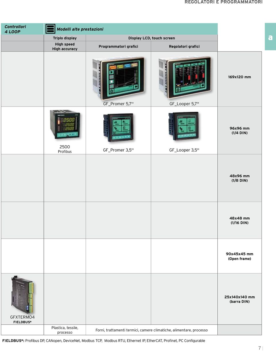 DIN) 48x48 mm (1/16 DIN) 90x45x45 mm (Open frame) 25x140x140 mm (barra DIN) GFXTERMO4 FIELDBUS* Plastica, tessile, processo Forni, trattamenti termici,