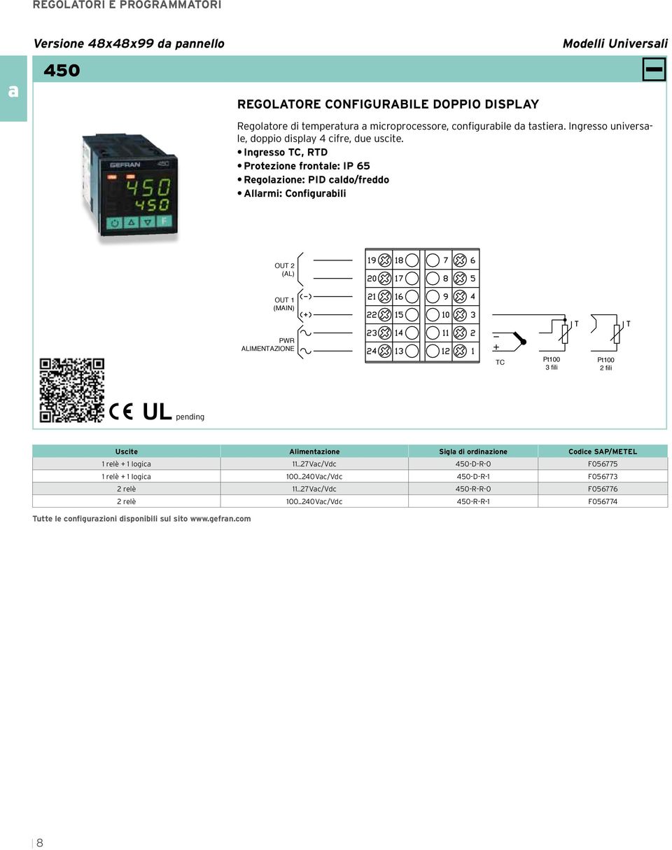 Ingresso TC, RTD Protezione frontale: IP 65 Regolazione: PID caldo/freddo Allarmi: Configurabili OUT 2 (AL) OUT 1 (MAIN) PWR AlimentazIONE tc Pt100 3 fili Pt100 2 fili