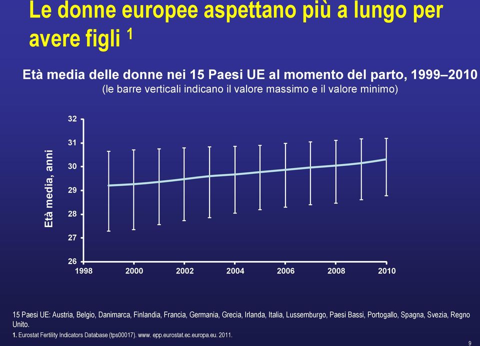 2010 15 Paesi UE: Austria, Belgio, Danimarca, Finlandia, Francia, Germania, Grecia, Irlanda, Italia, Lussemburgo, Paesi Bassi,