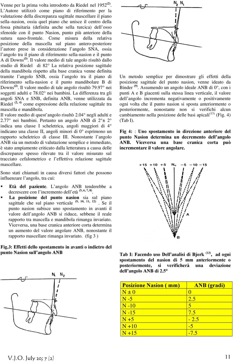 anche sella turcica) dell osso sfenoide con il punto Nasion, punto più anteriore della sutura naso-frontale.