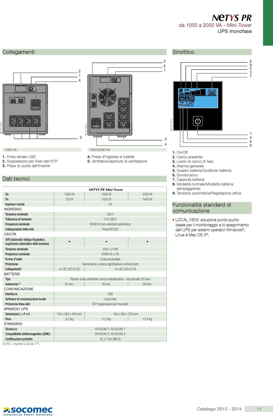 nominale 0/0 Hz con selezione automatica Collegamento della rete Presa IEC0 USCITA AVR (Automatic Voltage Regulation, regolazione automatica della tensione) Tensione nominale 0 V ±0% Frequenza