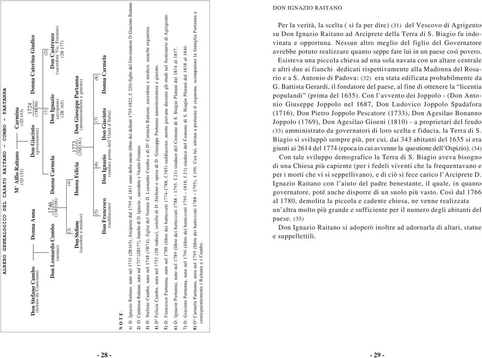 Foraneo) (2B 165) (2B 177) (4) Donna Felicia 1773 Don Giuseppe Partanna (2M 181) (amministratore e giurato) (6) Don Francesco Don Ignazio Don Giacinto Donna Carmela (suddiacono) (sindaci prima dell