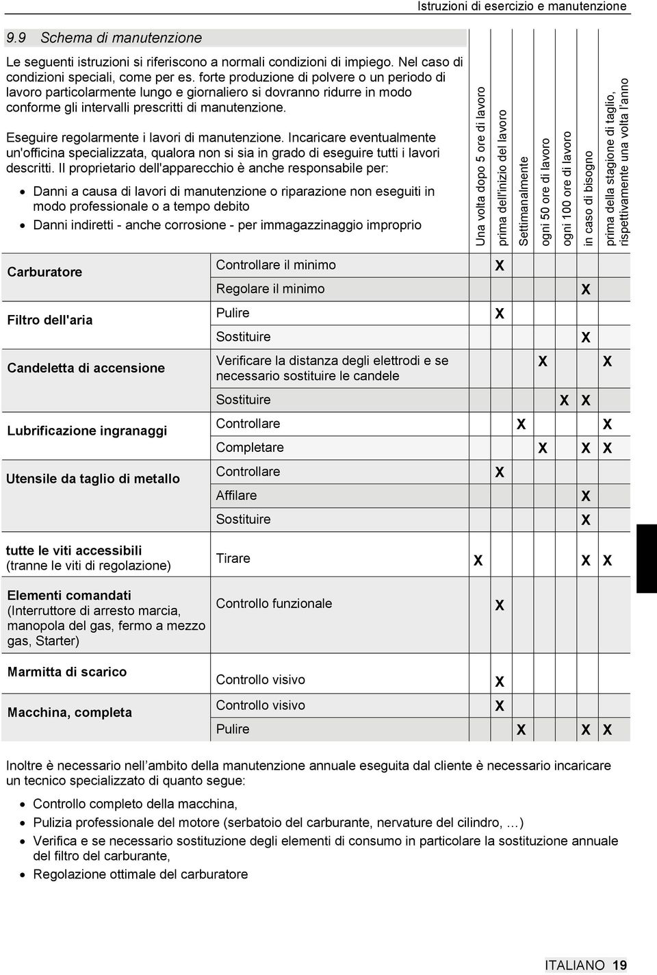 Eseguire regolarmente i lavori di manutenzione. Incaricare eventualmente un'officina specializzata, qualora non si sia in grado di eseguire tutti i lavori descritti.