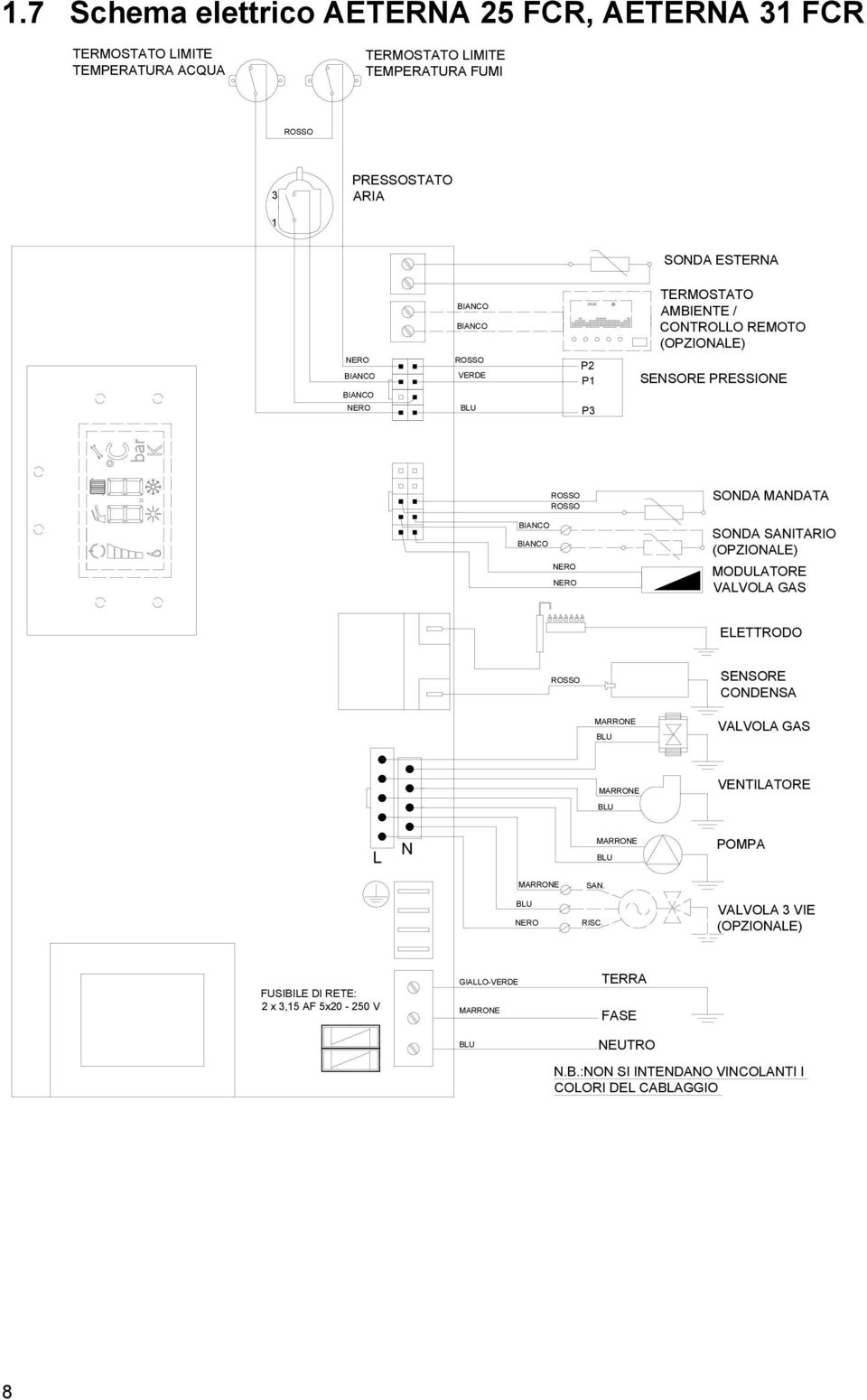 SANITARIO (OPZIONALE) NERO NERO MODULATORE VALVOLA GAS ELETTRODO ROSSO SENSORE CONDENSA MARRONE BLU VALVOLA GAS MARRONE VENTILATORE BLU L N MARRONE BLU POMPA MARRONE BLU