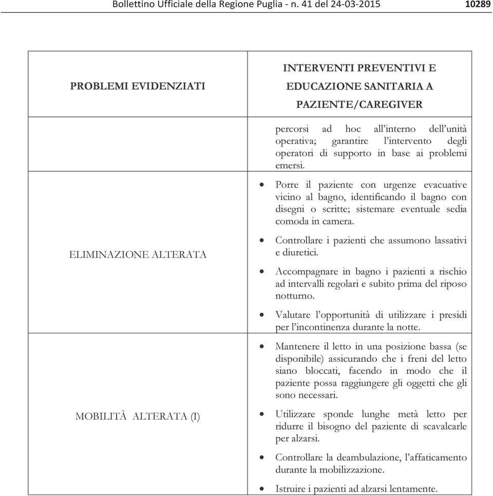 operativa; garantire l intervento degli operatori di supporto in base ai problemi emersi.