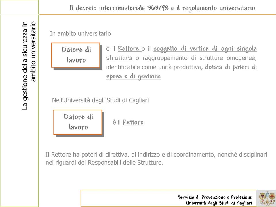 raggruppamento di strutture omogenee, identificabile come unità produttiva, dotata di poteri di spesa e di gestione è il