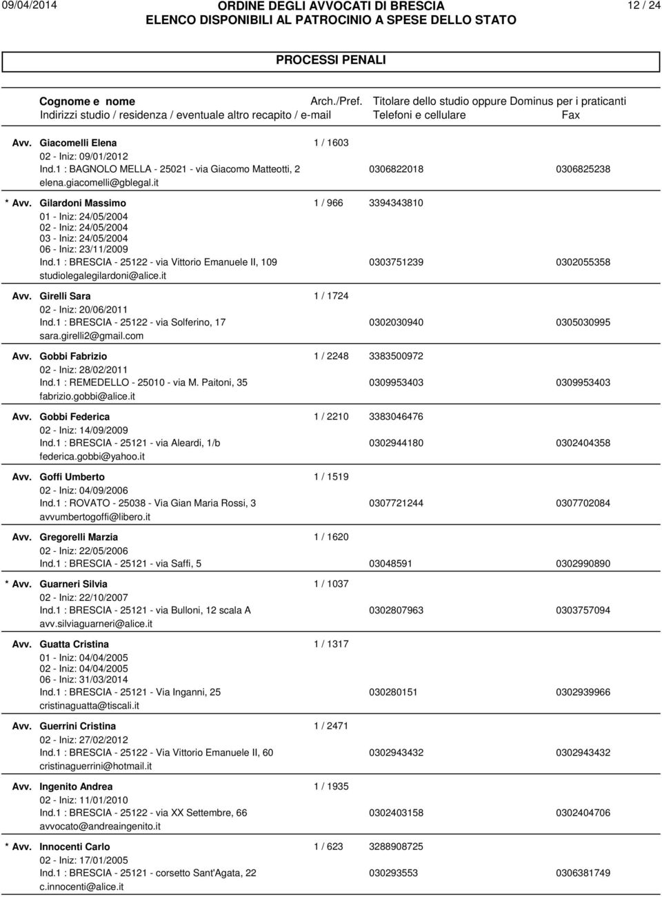 1 : BRESCIA - 25122 - via Vittorio Emanuele II, 109 0303751239 0302055358 studiolegalegilardoni@alice.it Girelli Sara 1 / 1724 02 - Iniz: 20/06/2011 Ind.