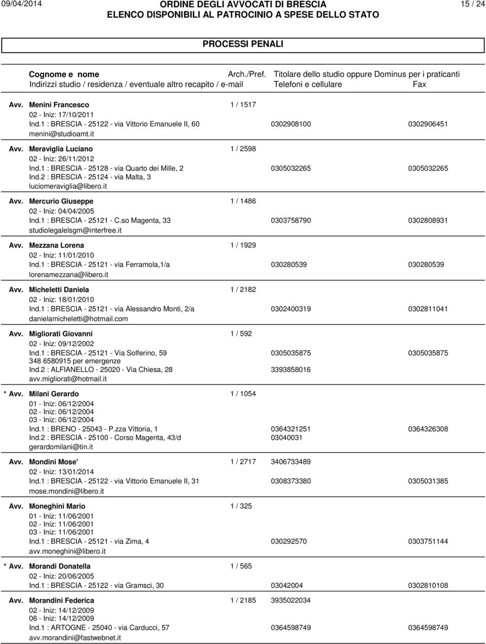 it Mercurio Giuseppe 1 / 1486 Ind.1 : BRESCIA - 25121 - C.so Magenta, 33 0303758790 0302808931 studiolegalelsgm@interfree.it Mezzana Lorena 1 / 1929 02 - Iniz: 11/01/2010 Ind.