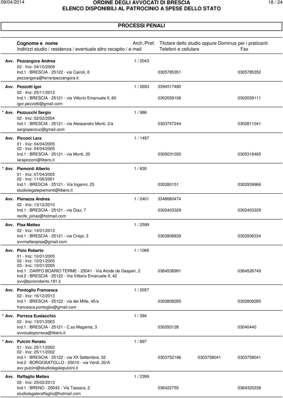 com * * Pezzucchi Sergio 1 / 986 02 - Iniz: 02/02/2004 Ind.1 : BRESCIA - 25121 - via Alessandro Monti, 2/a 0303757244 0302811041 sergiopezzuc@gmail.com Picconi Lara 1 / 1497 01 - Iniz: 04/04/2005 Ind.