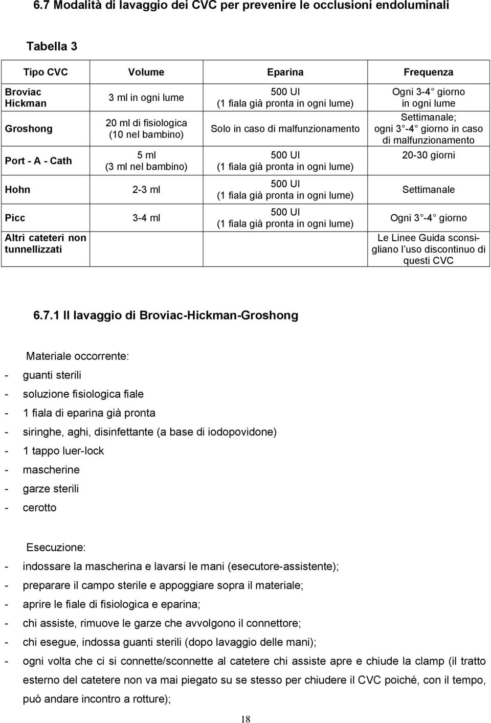 ogni 3-4 giorno in caso di malfunzionamento 20-30 giorni Hohn 2-3 ml 500 UI (1 fiala già pronta in ogni lume) Settimanale Picc Altri cateteri non tunnellizzati 3-4 ml 500 UI (1 fiala già pronta in