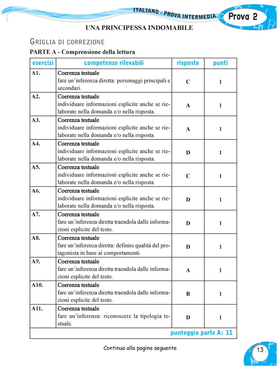 coerenza testuale d 1 a7. coerenza testuale fare un inferenza diretta traendola dalle informazioni d 1 esplicite del testo. a8.