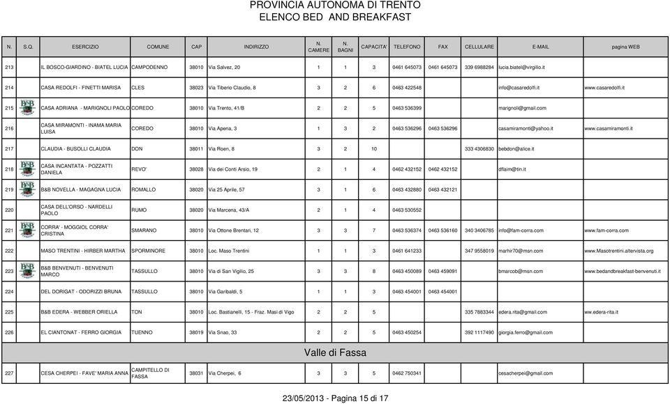 it www.casaredolfi.it 215 CASA ADRIANA - MARIGNOLI PAOLO COREDO 38010 Via Trento, 41/B 2 2 5 0463 536399 marignoli@gmail.