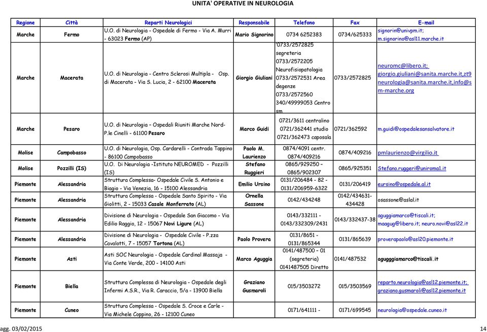 it 0733/2572825 Giorgio Giuliani Marco Guidi segreteria 0733/2572205 Neurofisiopatologia 0733/2572531 Area degenze 0733/2572560 340/49999053 Centro sm 0721/3611 centralino 0721/362441 studio