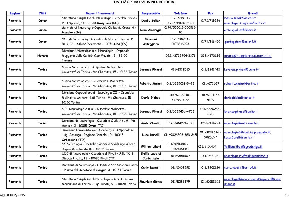 it Cuneo SOC di Neurologiq Ospedali di Albe e Erba- via P. Belli, 26 Aslcn2 Pienmonte 12051 Alba (CN) Giovanni Asteggiano 0173/316111-0173316298 0173/316450 gasteggiano@aslcn2.