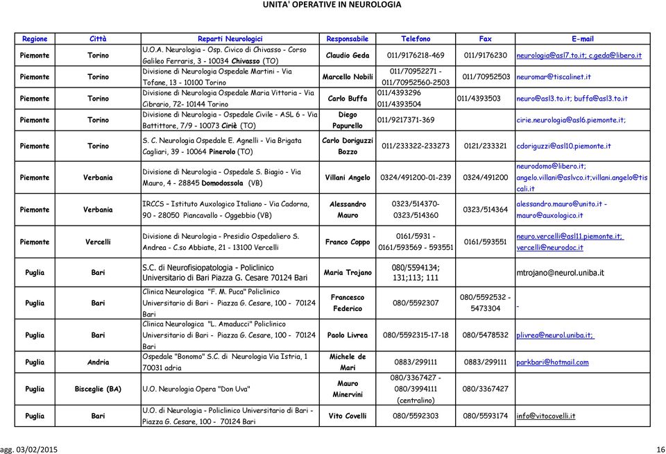 it Divisione di Neurologia Ospedale Maria Vittoria - Via 011/4393296 Carlo Buffa Cibrario, 72-10144 011/4393504 011/4393503 neuro@asl3.to.it; buffa@asl3.to.it Divisione di Neurologia - Ospedale Civile - ASL 6 - Via Diego Battittore, 7/9-10073 Ciriè (TO) Papurello 011/9217371-369 cirie.