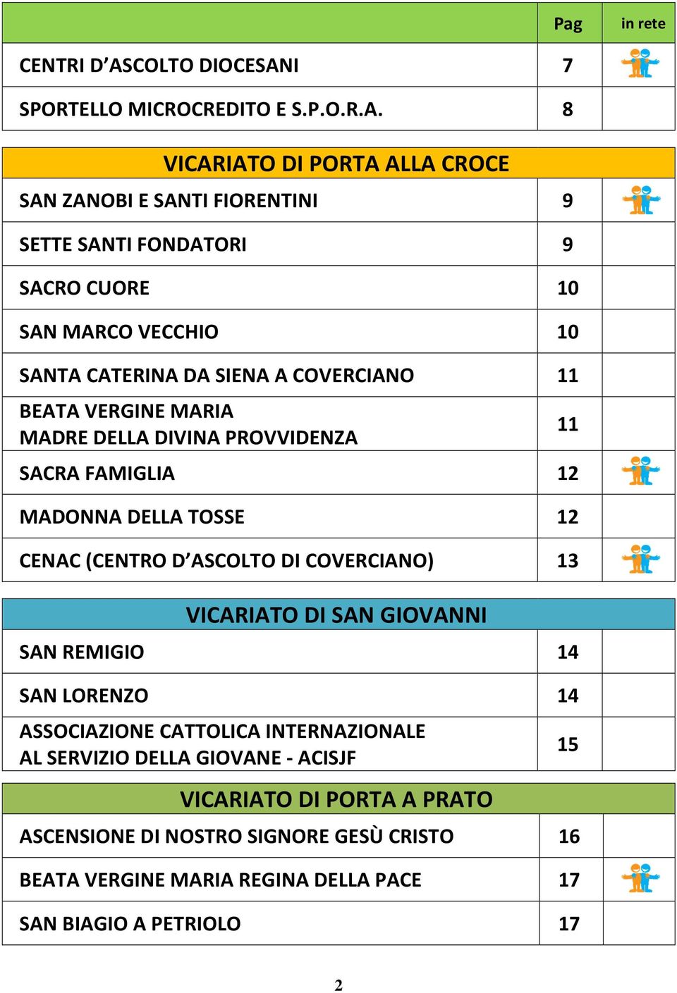 I 7 SPORTELLO MICROCREDITO E S.P.O.R.A.