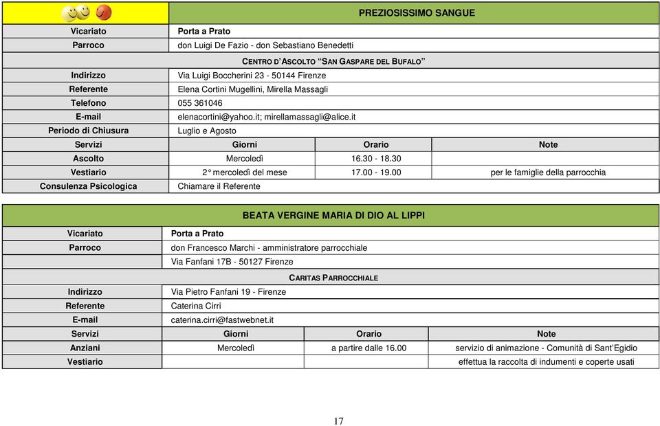 00 per le famiglie della parrocchia Consulenza Psicologica Chiamare il BEATA VERGINE MARIA DI DIO AL LIPPI Porta a Prato don Francesco Marchi - amministratore parrocchiale Via Fanfani 17B - 50127