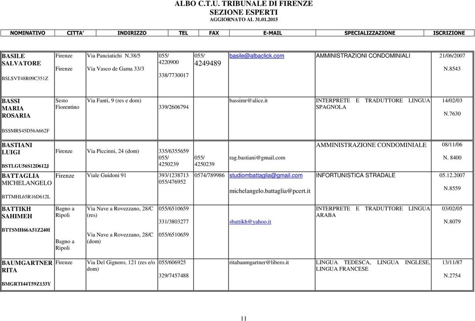 7630 BSSMRS45D56A662F BASTIANI LUIGI BSTLGU56S12D612J BATTAGLIA MICHELANGELO BTTMHL65R16D612L Via Piccinni, 24 (dom) 335/6355659 4250239 Viale Guidoni 91 393/1238713 476952 4250239 rag.bastiani@gmail.