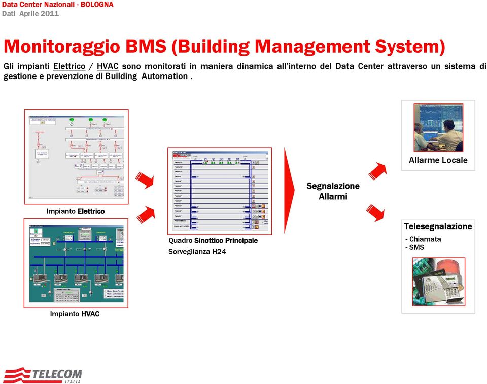 gestione e prevenzione di Building Automation.