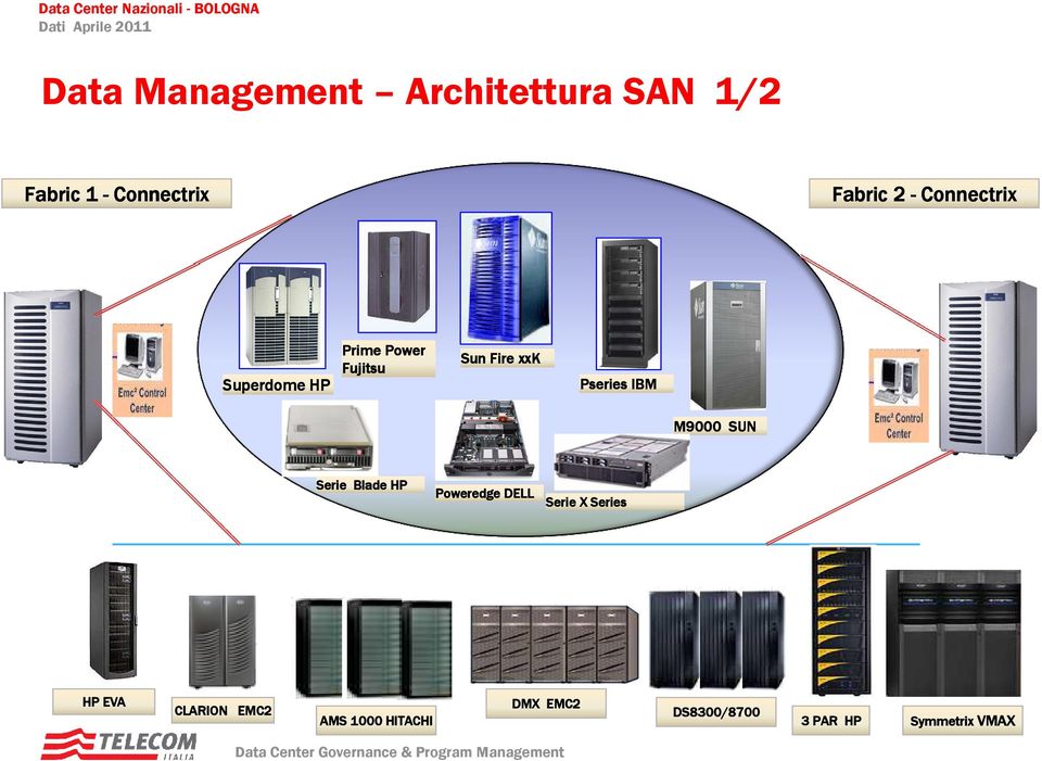 Serie Blade HP Poweredge DELL Serie X Series HP EVA CLARION EMC2 AMS 1000