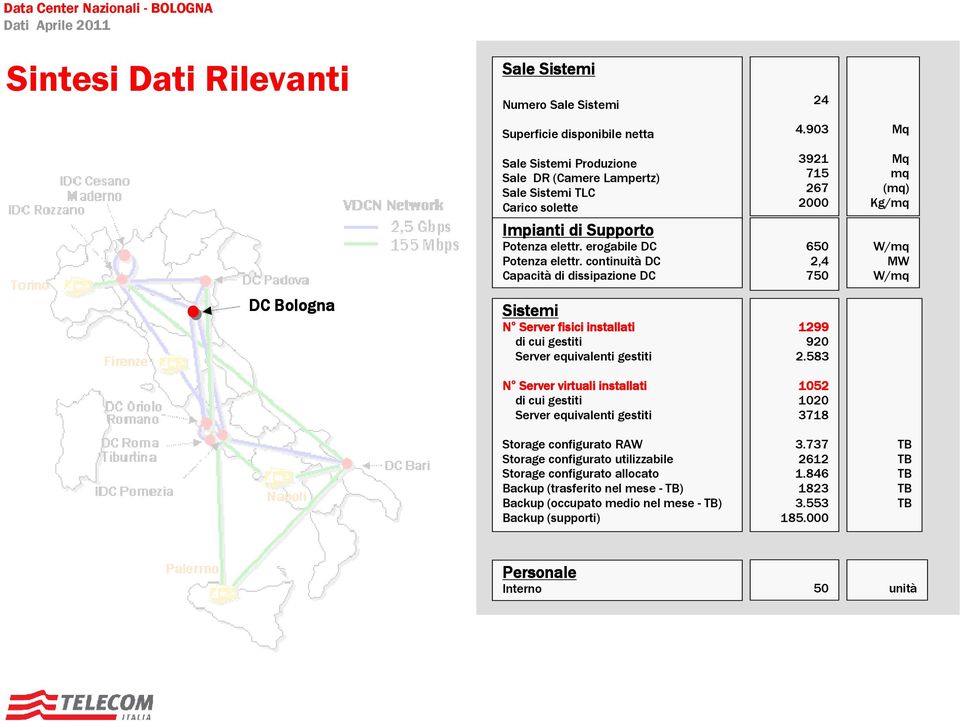 continuità DC Capacità di dissipazione DC Sistemi N Server fisici installati di cui gestiti Server equivalenti gestiti N Server virtuali installati di cui gestiti Server equivalenti gestiti Storage