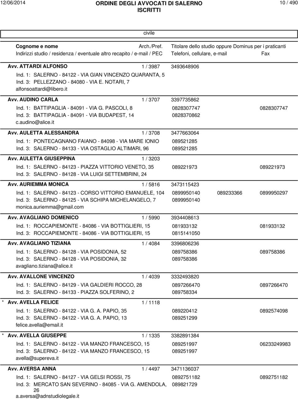 AULETTA ALESSANDRA 1 / 3708 3477663064 Ind. 1: PONTECAGNANO FAIANO - 84098 - VIA MARE IONIO 089521285 Ind. 3: SALERNO - 84133 - VIA OSTAGLIO ALTIMARI, 96 089521285 Avv.