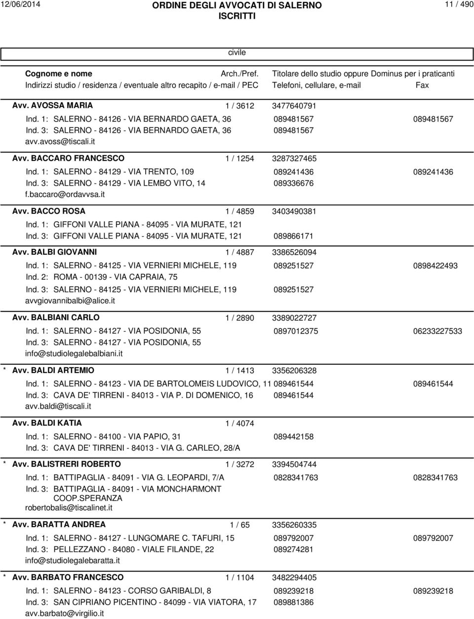 1: GIFFONI VALLE PIANA - 84095 - VIA MURATE, 121 Ind. 3: GIFFONI VALLE PIANA - 84095 - VIA MURATE, 121 089866171 Avv. BALBI GIOVANNI 1 / 4887 3386526094 Ind.