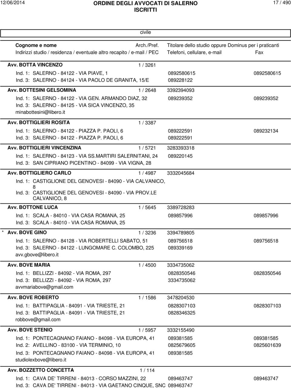 BOTTIGLIERI ROSITA 1 / 3387 Ind. 1: SALERNO - 84122 - PIAZZA P. PAOLI, 6 089222591 089232134 Ind. 3: SALERNO - 84122 - PIAZZA P. PAOLI, 6 089222591 Avv. BOTTIGLIERI VINCENZINA 1 / 5721 3283393318 Ind.