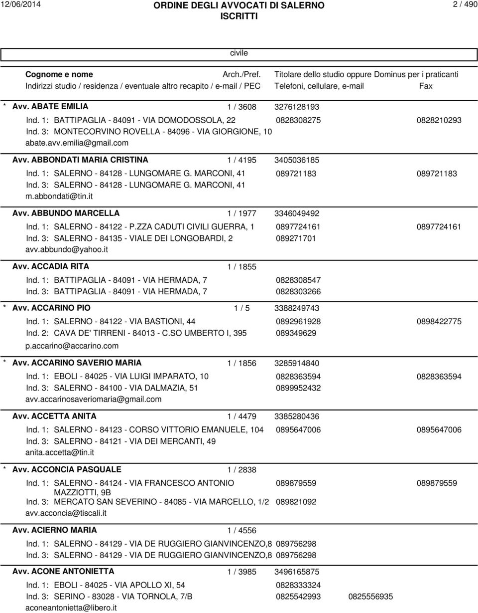 abbondati@tin.it Avv. ABBUNDO MARCELLA 1 / 1977 3346049492 Ind. 1: SALERNO - 84122 - P.ZZA CADUTI CIVILI GUERRA, 1 0897724161 0897724161 Ind.