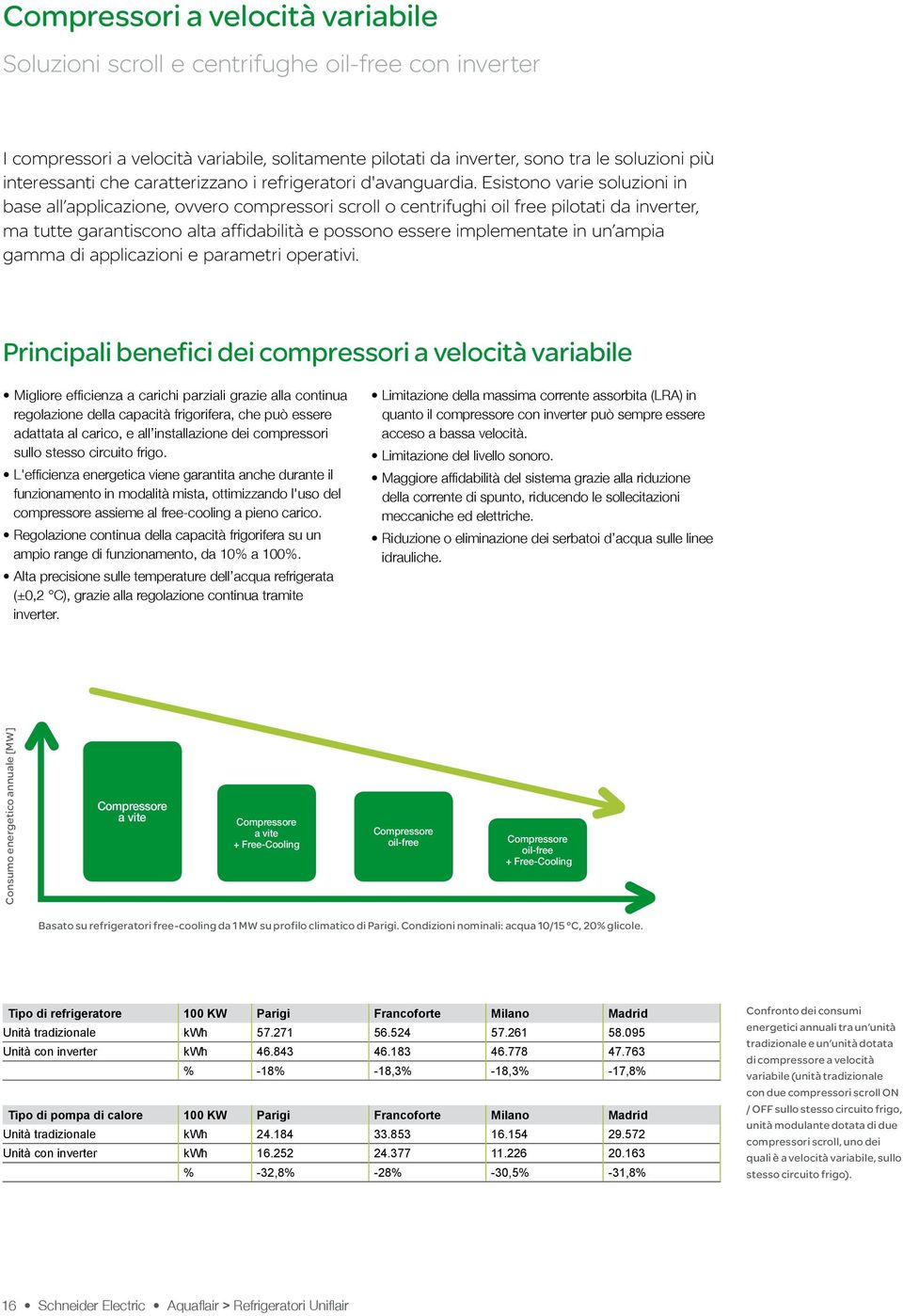 Esistono varie soluzioni in base all applicazione, ovvero compressori scroll o centrifughi oil free pilotati da inverter, ma tutte garantiscono alta affidabilità e possono essere implementate in un