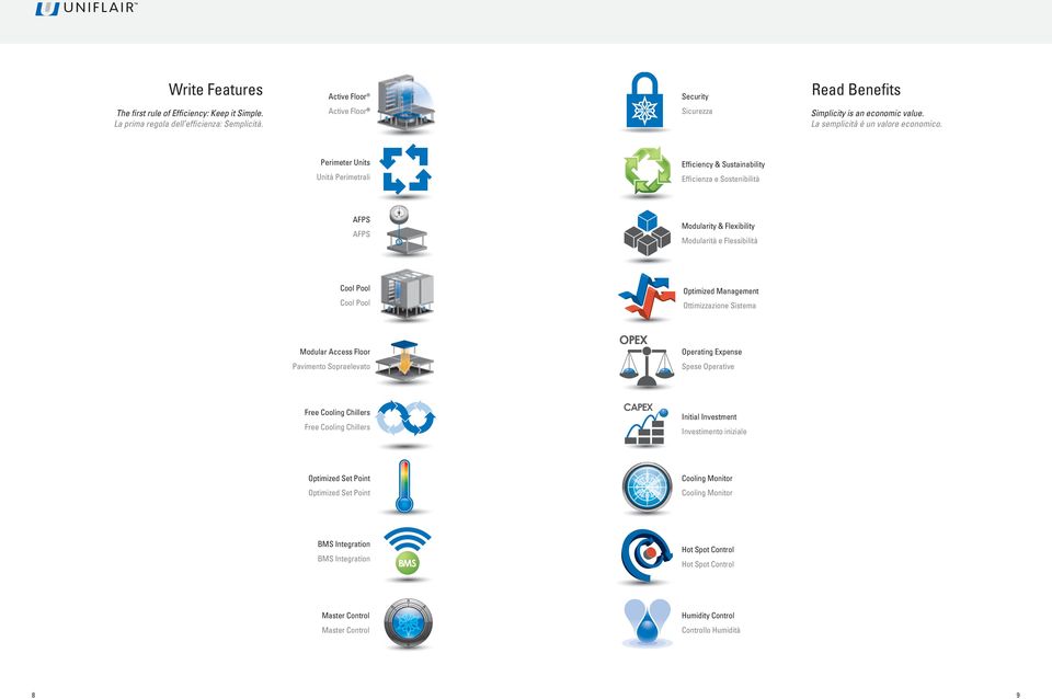 Perimeter Units Unità Perimetrali Efficiency & Sustainability Efficienza e Sostenibilità AFPS AFPS Modularity & Flexibility Modularità e Flessibilità Cool Pool Cool Pool Optimized Management