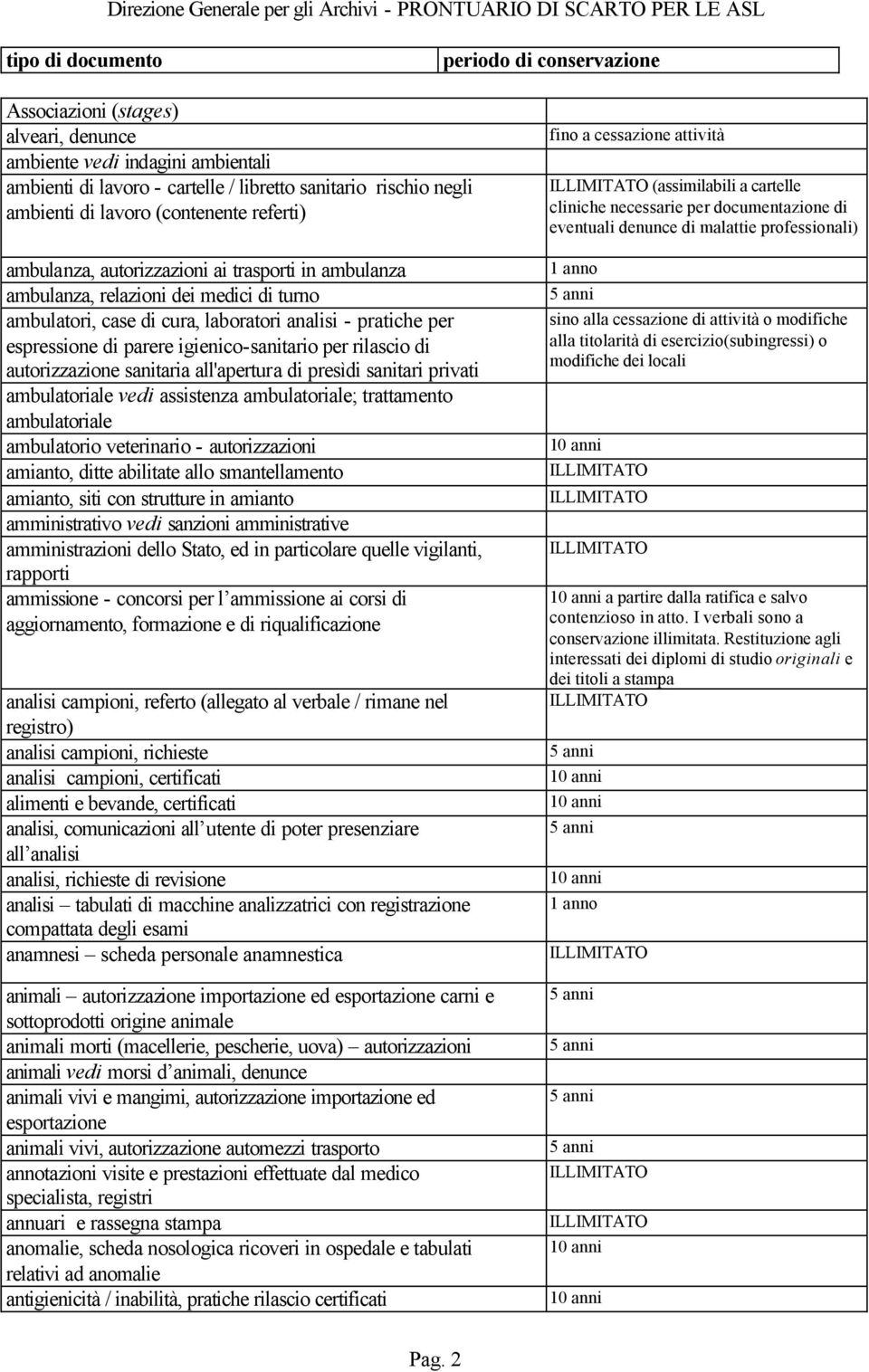 autorizzazione sanitaria all'apertura di presìdi sanitari privati ambulatoriale vedi assistenza ambulatoriale; trattamento ambulatoriale ambulatorio veterinario - autorizzazioni amianto, ditte