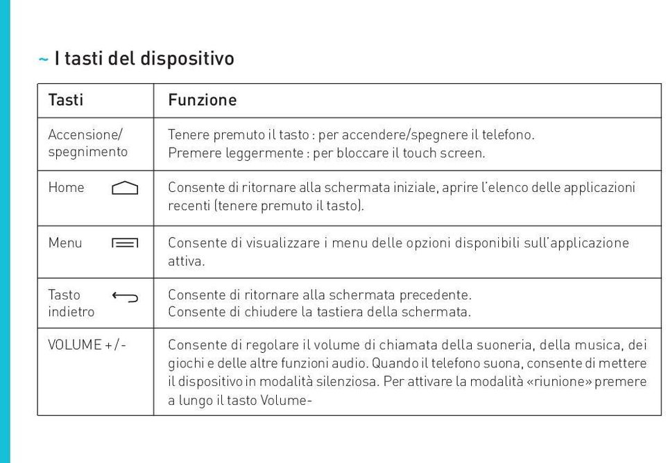 Consente di visualizzare i menu delle opzioni disponibili sull applicazione attiva. Consente di ritornare alla schermata precedente. Consente di chiudere la tastiera della schermata.