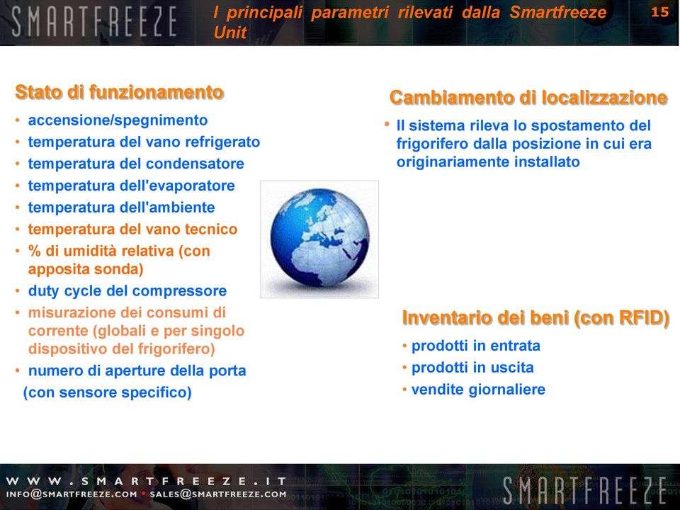 consumi di corrente (globali e per singolo dispositivo del frigorifero) numero di aperture della porta (con sensore specifico) Cambiamento di localizzazione Il sistema