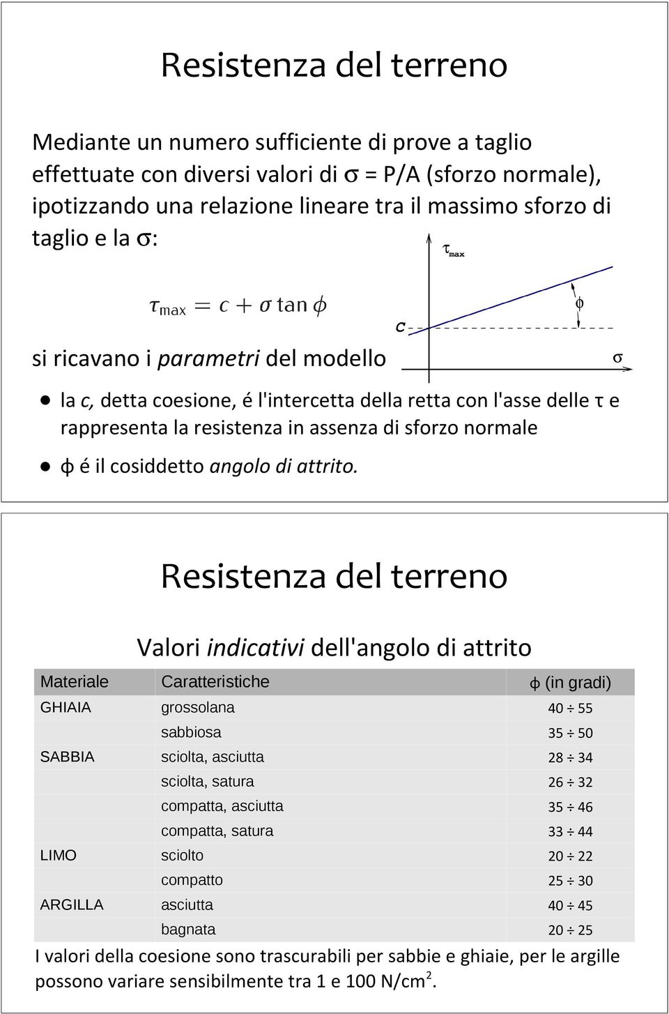 attrito.