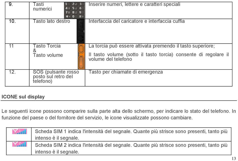 per chiamate di emergenza ICONE sul display Le seguenti icone possono comparire sulla parte alta dello schermo, per indicare lo stato del telefono.