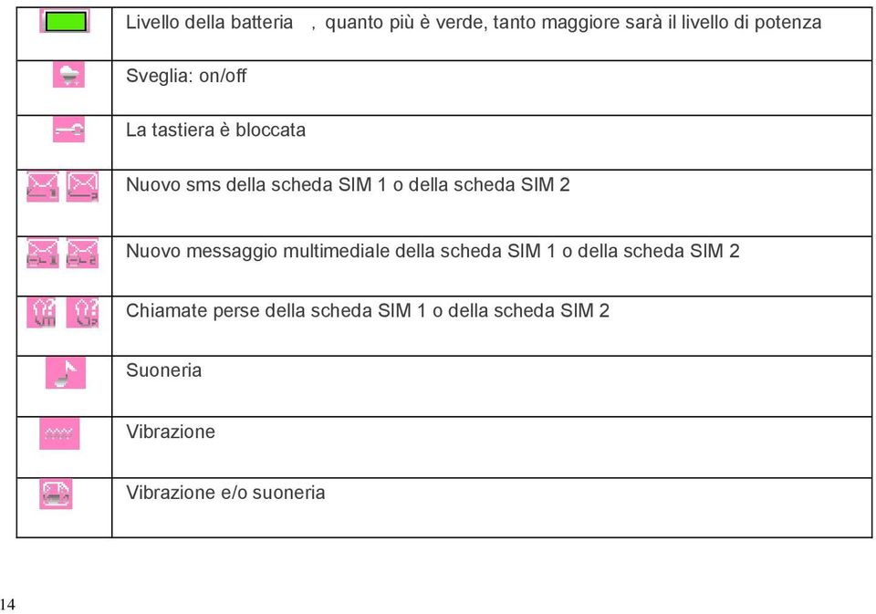 SIM 2 Nuovo messaggio multimediale della scheda SIM 1 o della scheda SIM 2 Chiamate