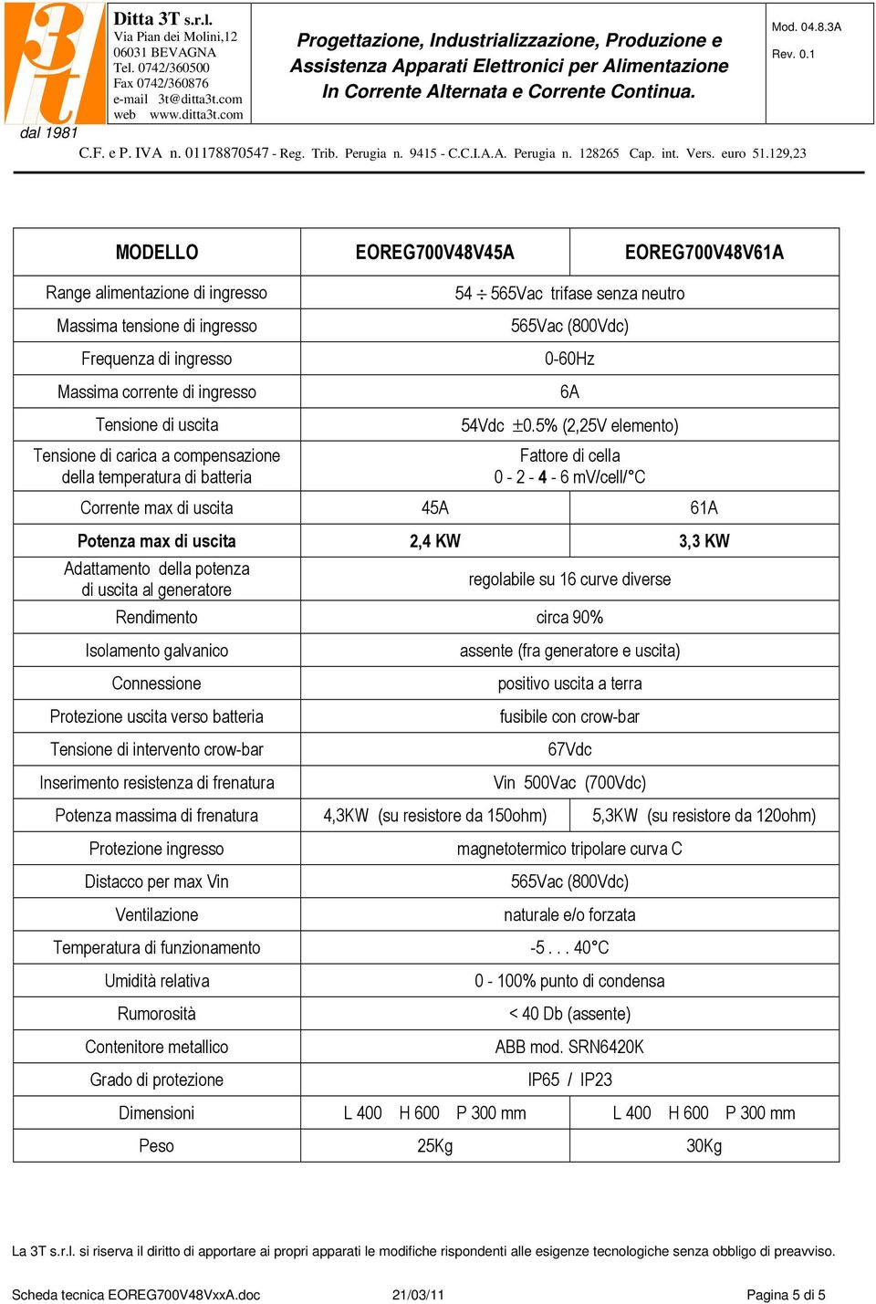 5% (2,25V elemento) Fattore di cella 0-2 - 4-6 mv/cell/ C Corrente max di uscita 45A 61A Potenza max di uscita 2,4 KW 3,3 KW Adattamento della potenza di uscita al generatore regolabile su 16 curve