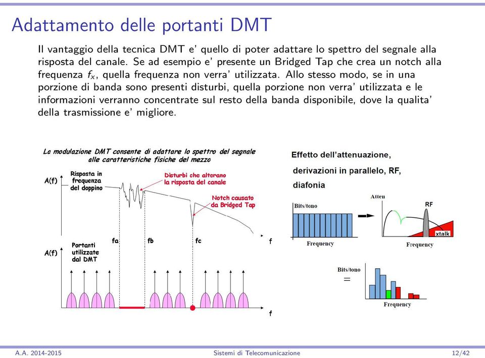 Allo stesso modo, se in una porzione di banda sono presenti disturbi, quella porzione non verra utilizzata e le informazioni