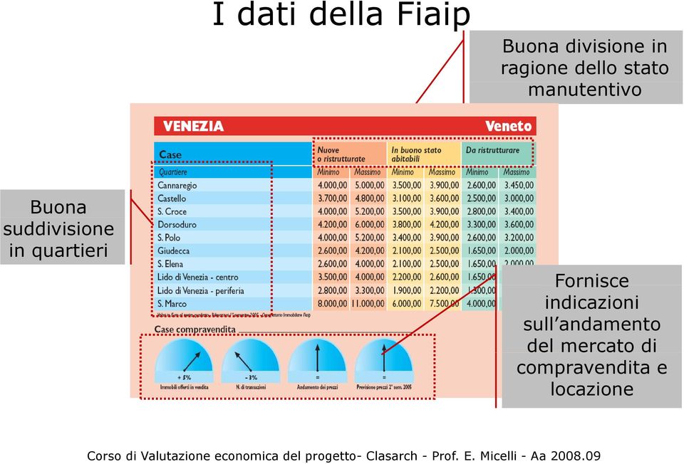 suddivisione in quartieri Fornisce