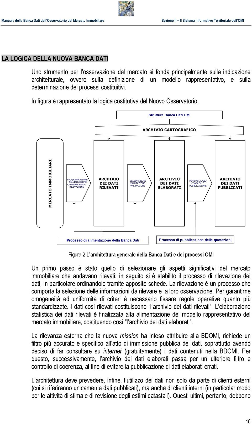 Struttura Banca Dati OMI ARCHIVIO CARTOGRAFICO MERCATO IMMOBILIARE PROGRAMMAZIONE PIANIFICAZIONE CAMPIONAMENTO RILEVAZIONE ARCHIVIO DEI DATI RILEVATI ELABORAZIONE VALUTAZIONE VALIDAZIONE ARCHIVIO DEI