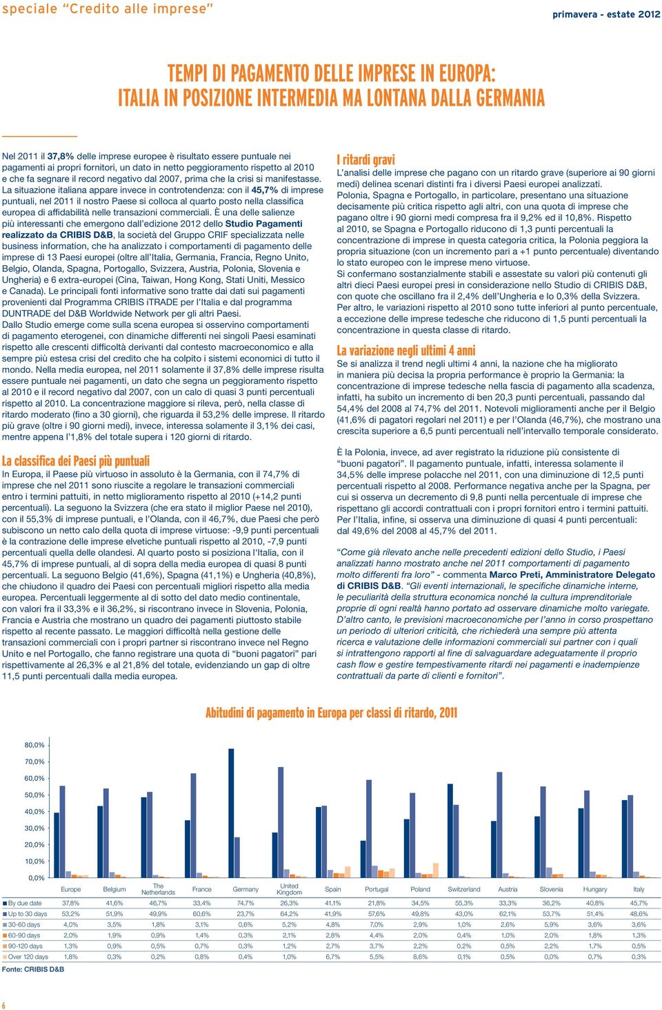 La situazione italiana appare invece in controtendenza: con il 45,7% di imprese puntuali, nel 2011 il nostro Paese si colloca al quarto posto nella classifica europea di affidabilità nelle