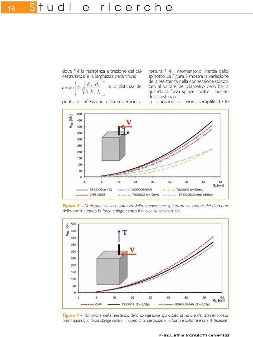 In condizioni di lavoro semplificate le Figura 3 Variazione della resistenza della connessione spinottata al variare del diametro della barra quando la forza spinge contro il nucleo di calcestruzzo