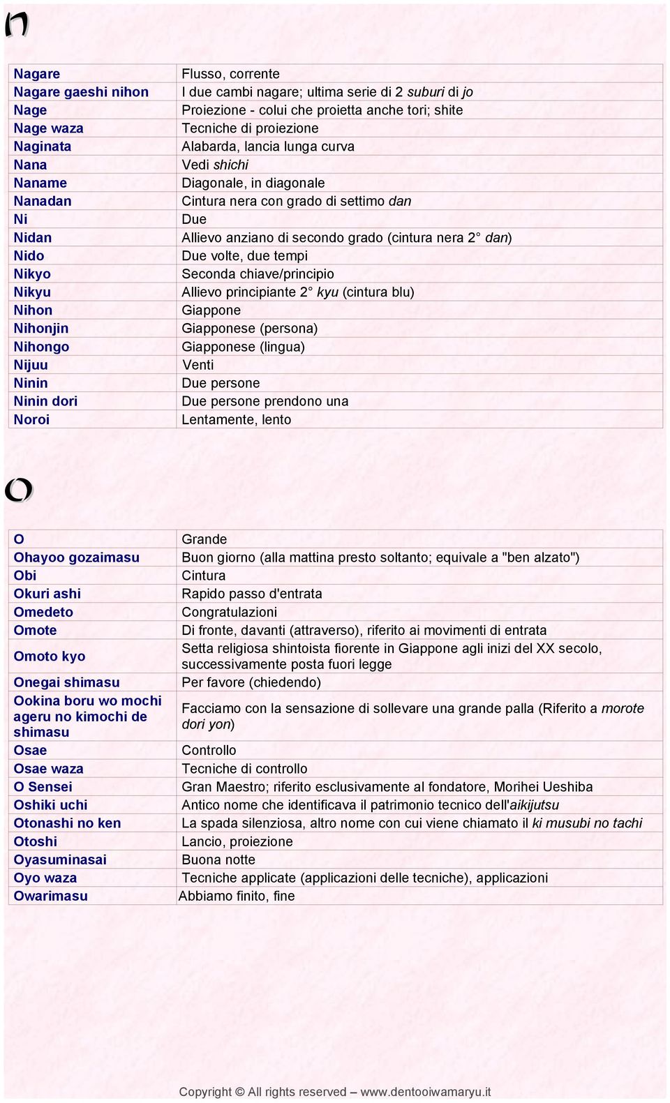 volte, due tempi Nikyo Seconda chiave/principio Nikyu Allievo principiante 2 kyu (cintura blu) Nihon Giappone Nihonjin Giapponese (persona) Nihongo Giapponese (lingua) Nijuu Venti Ninin Due persone