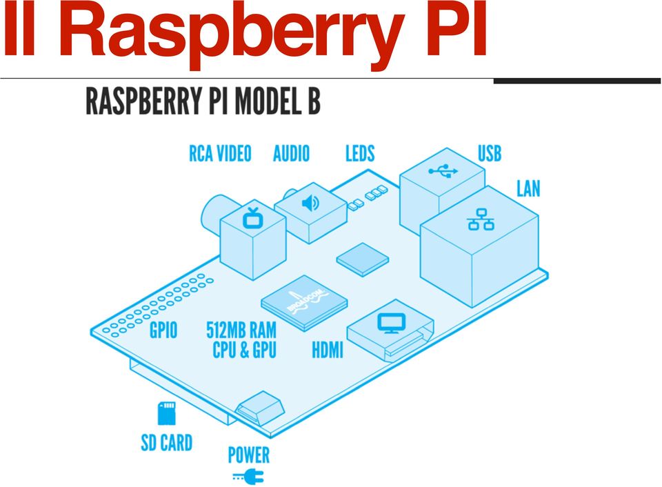 PI