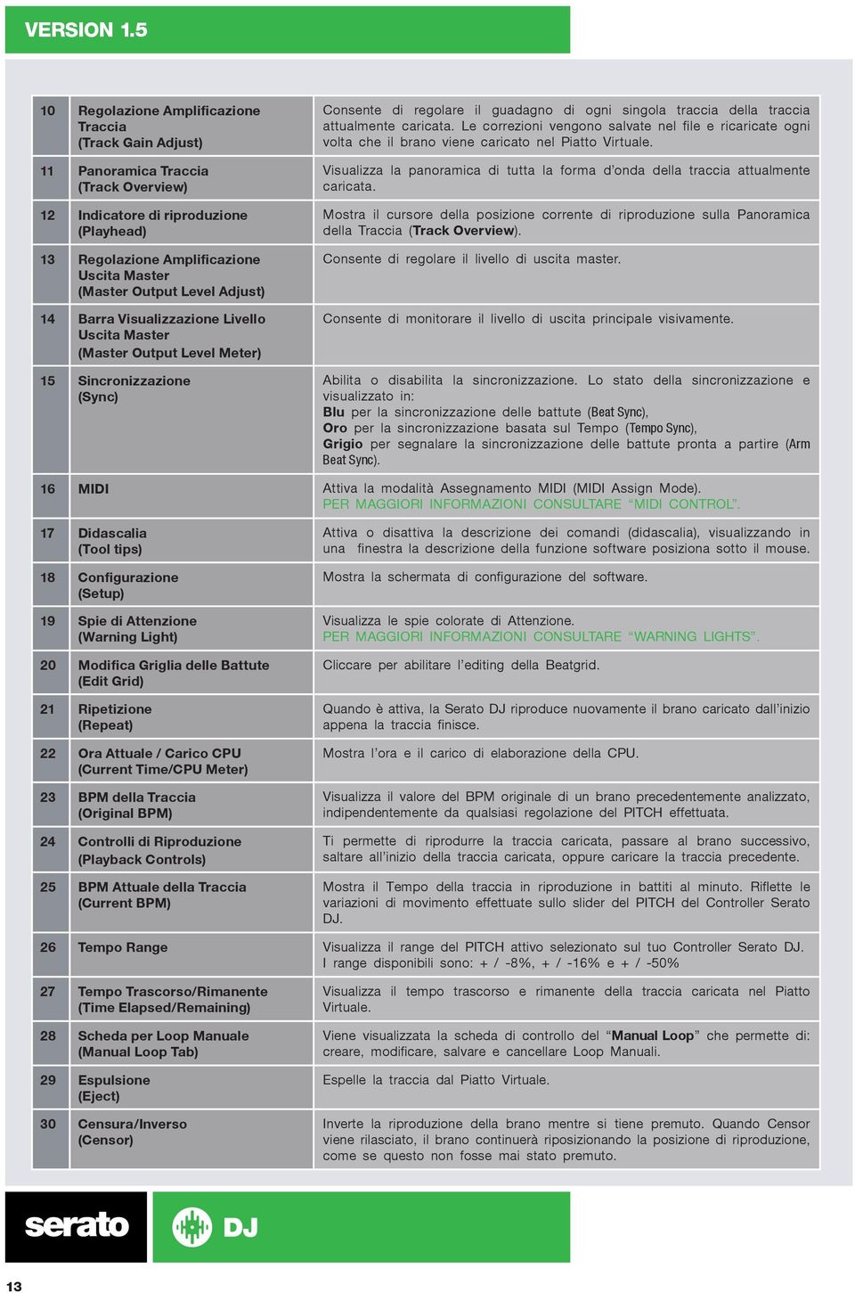 caricata. Le correzioni vengono salvate nel file e ricaricate ogni volta che il brano viene caricato nel Piatto Virtuale.