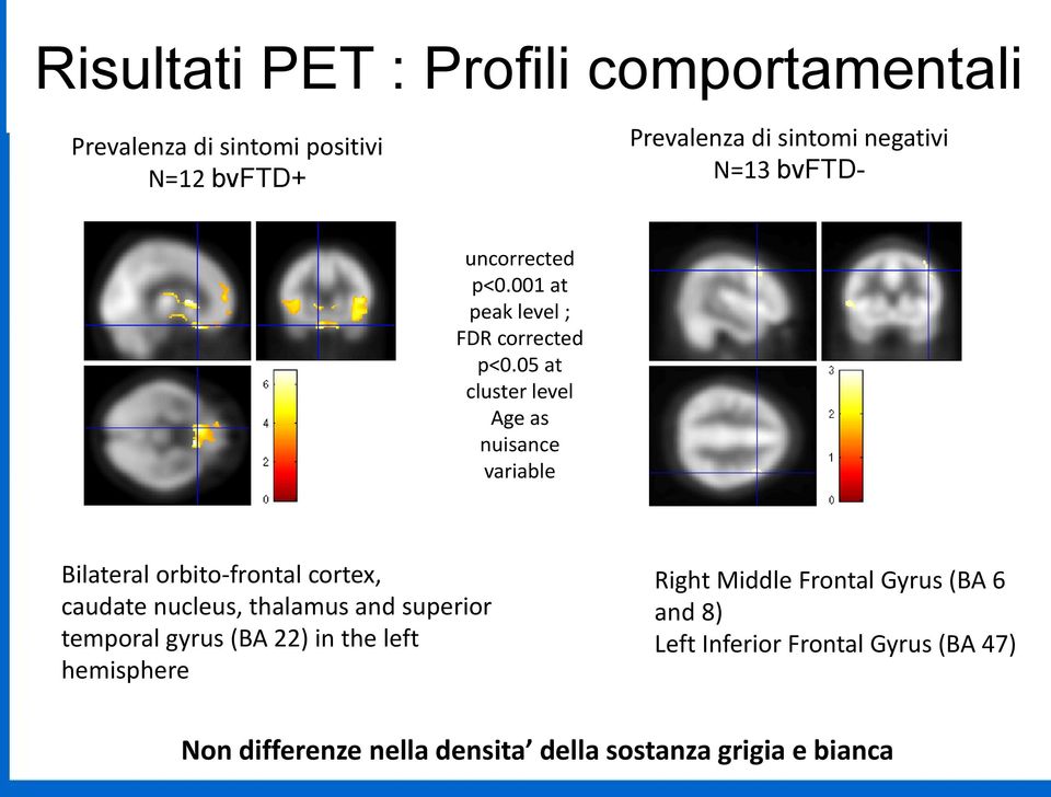 05 at cluster level Age as nuisance variable Bilateral orbito-frontal cortex, caudate nucleus, thalamus and superior