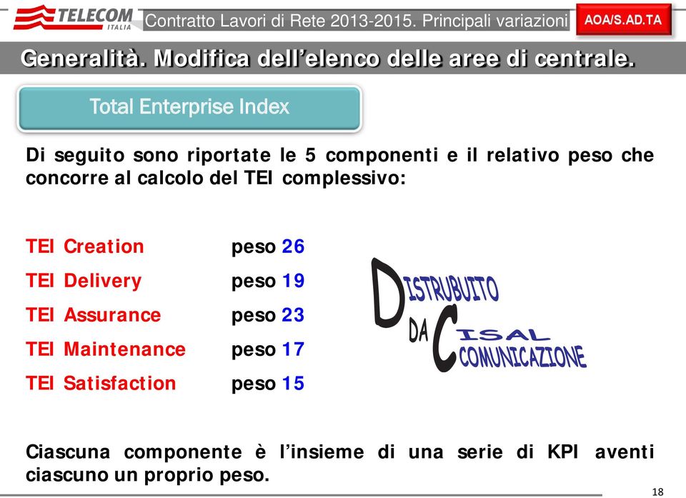 Total Enterprise Index Di seguito sono riportate le 5 componenti e il relativo peso che concorre al calcolo