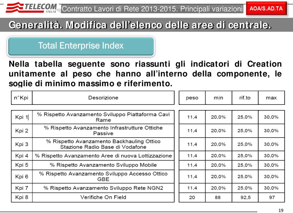 Total Enterprise Index Nella tabella seguente sono riassunti gli indicatori